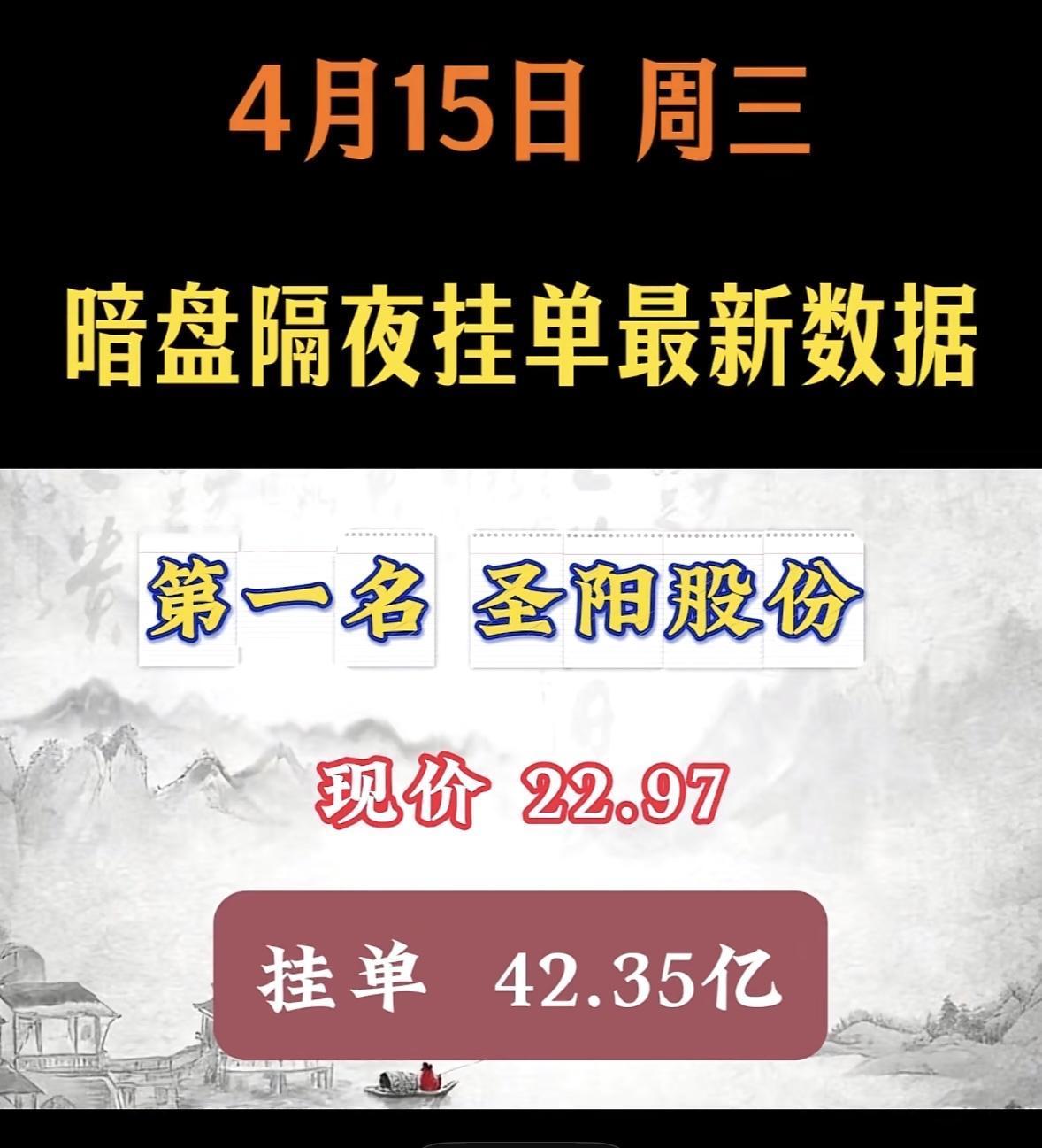 4月15日周三暗盘隔夜挂单排行榜出炉

4月15日周三，通宇通讯暗盘隔夜挂单数据