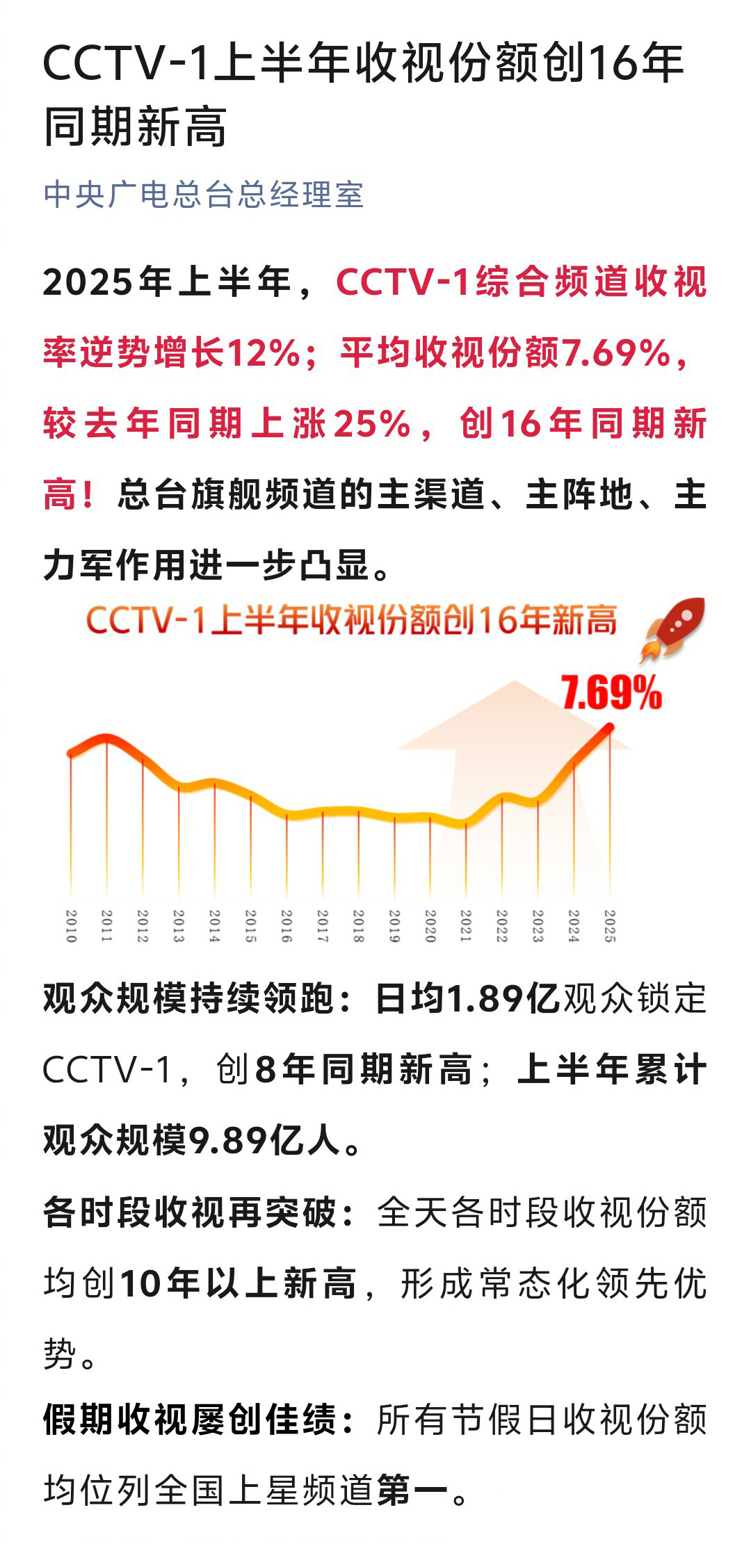 影视寒冬央一16年收视新高藏不住了 谁懂央一的魅力？16年收视新高打脸影视寒冬，