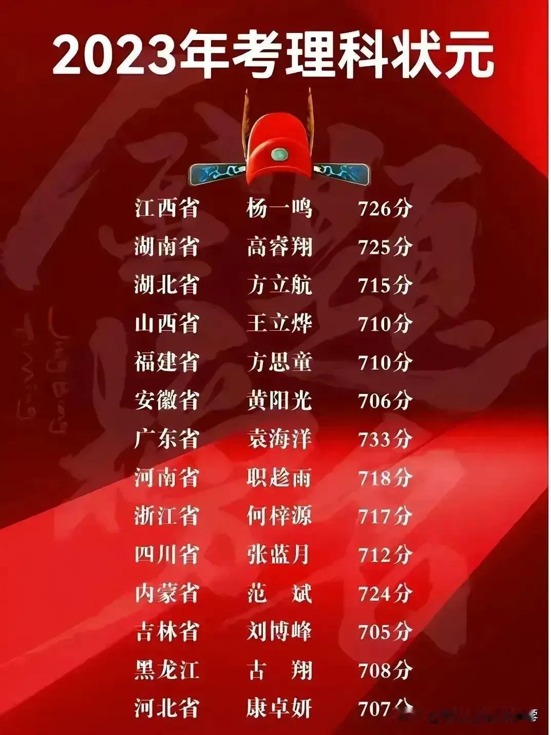 2023高考各省理科状元，考分真是没有最高，只有更高[赞][赞][赞]