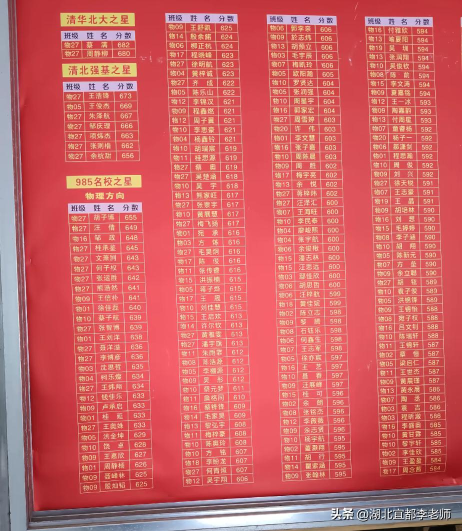 黄梅一中682分！

2026年3月16日、3月17日，黄冈市高三三月调考举行，