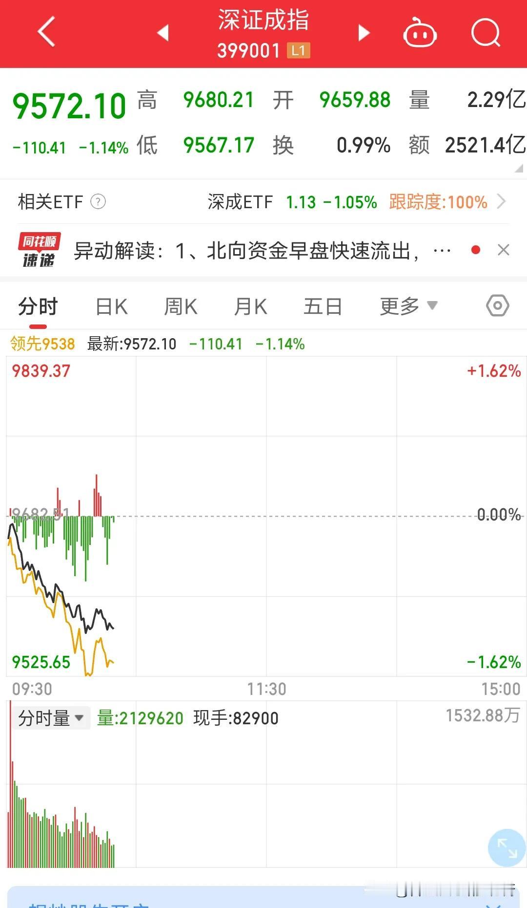 惊呆2亿股民，7亿基民抽了一下午中华也没想明白怎么回事？美国股市持续新高，欧洲股