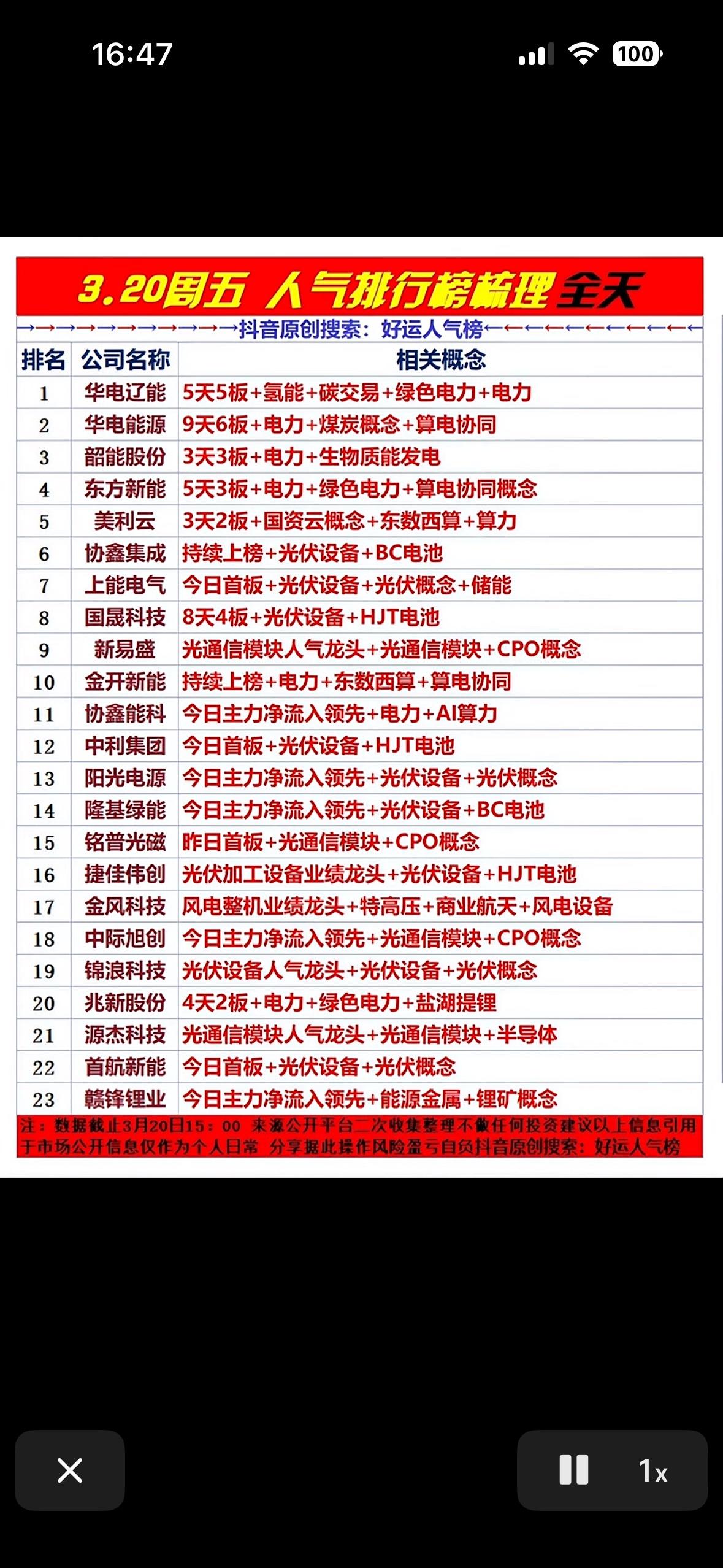 "电力光伏板块活跃，华电领涨氢能赛道，光通信与储能概念齐飞，投资需谨慎风险自担"