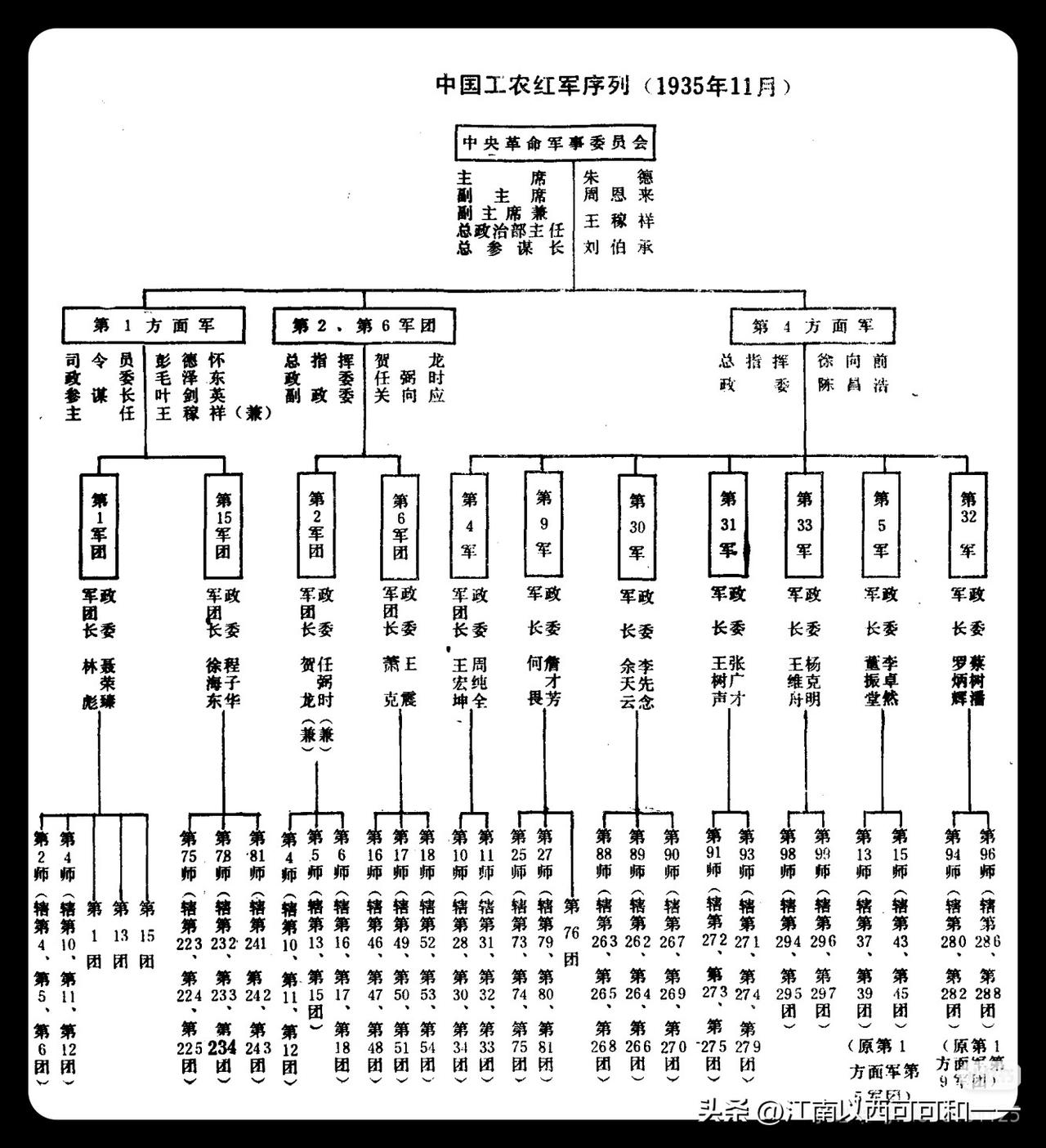 当年红四方面军为何比一方面军的军级部队还要多？
