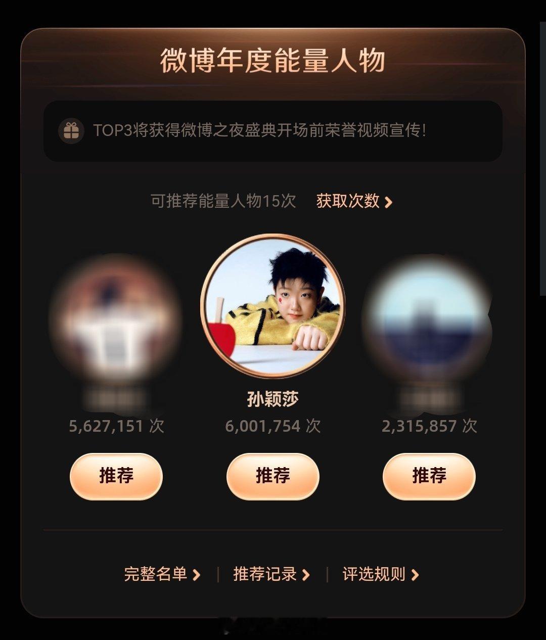 微博年度能量人物 依旧第一个六百万 