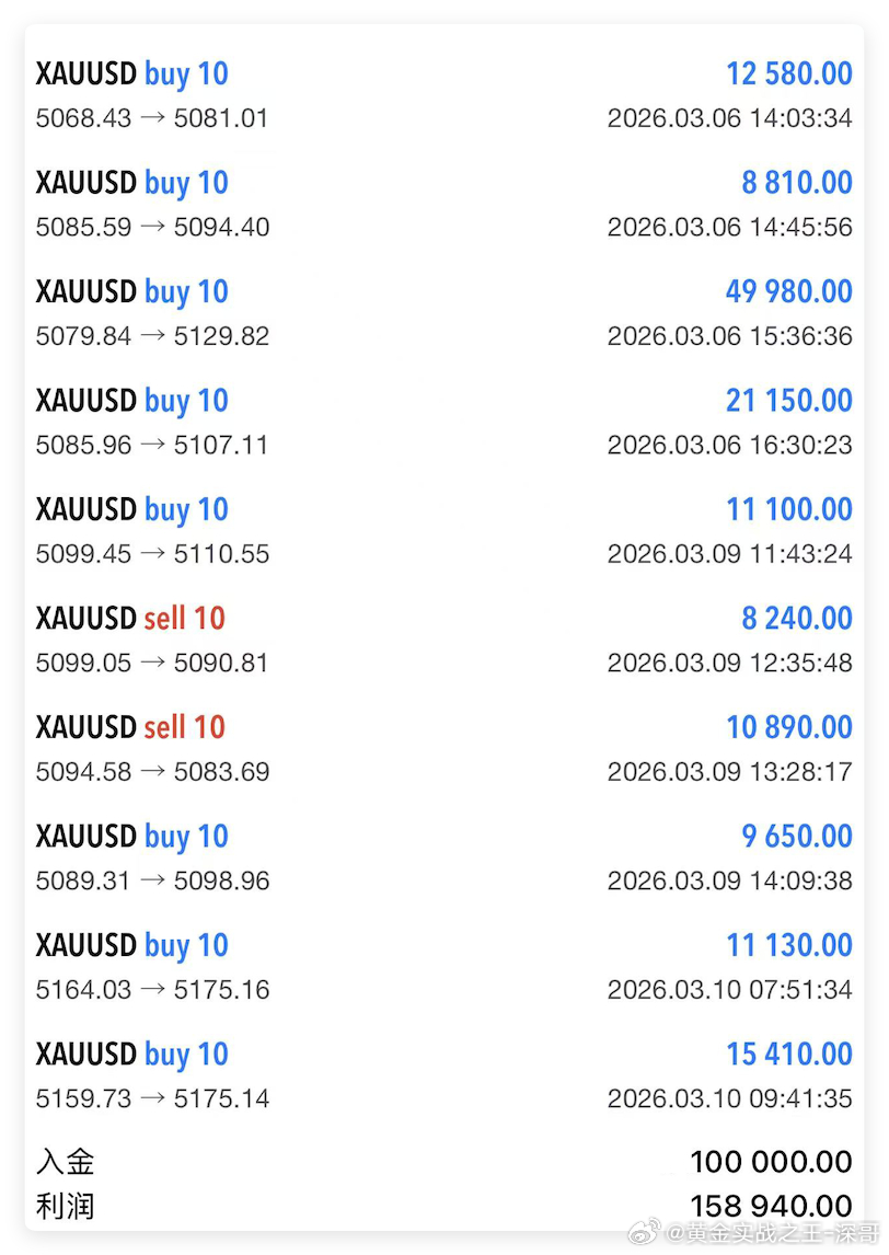 深哥打下的江山，连文章写起来都是沉甸甸！🔥🔥🔥盈利从不是运气，翻仓也绝非奢