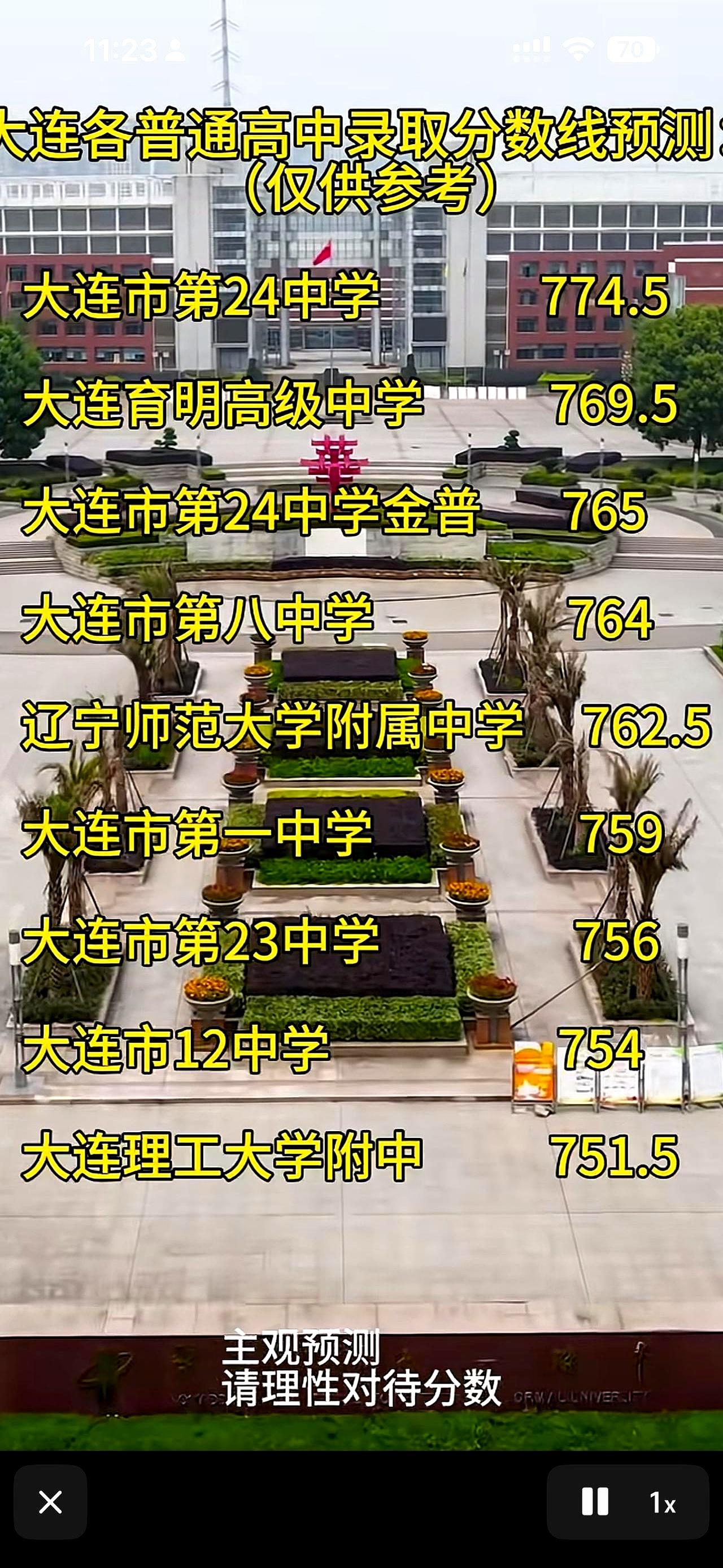五个人里只能录取一个？
大连这哪是在中考啊，简直是直接快进到了“大逃杀”模式，听