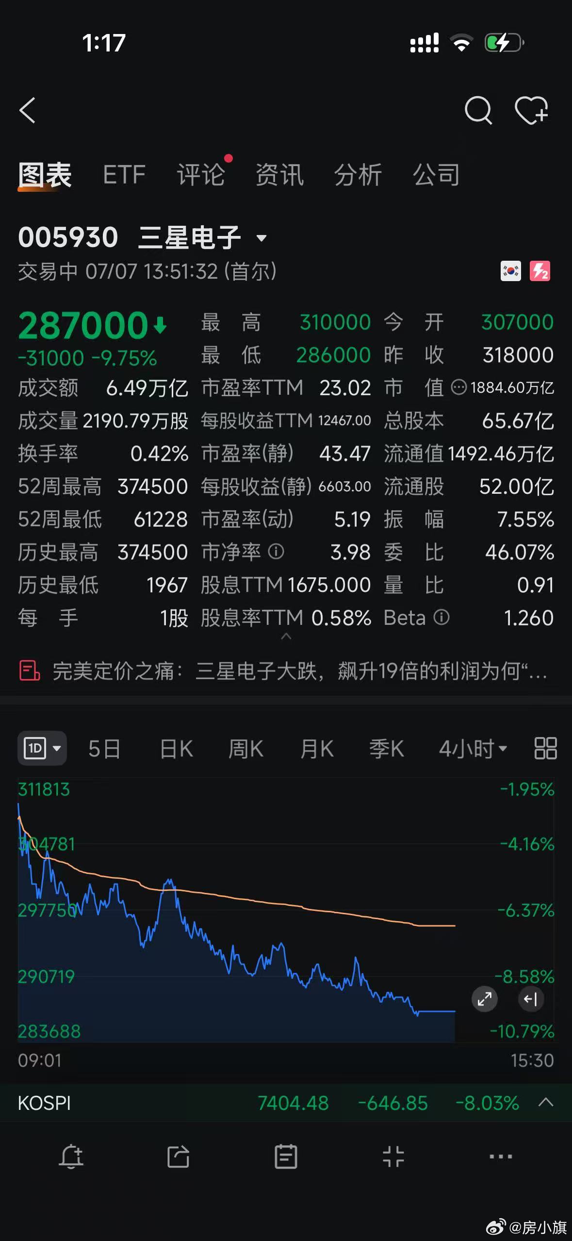 7月7日群友的症状已经减轻，已经没人幻想着牛市了，也不喊CPO，航天了，半导体芯