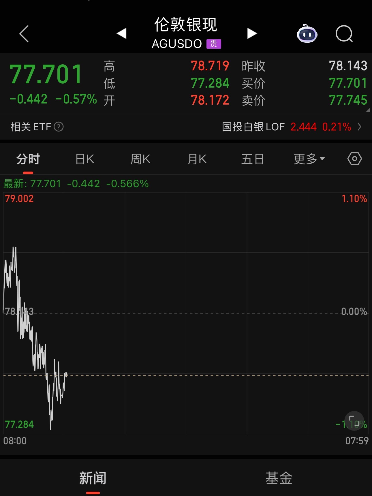 A股今天海外市场休息a股趁机会大涨？还有明面看着石油跌 黄金涨可你看看市场里 都