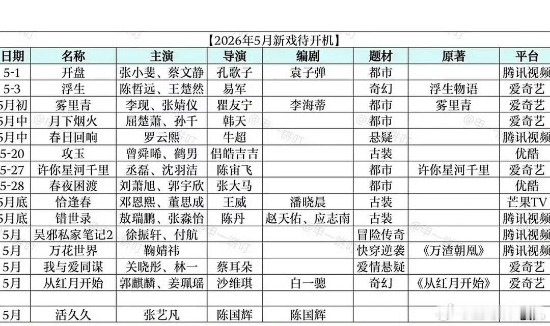 最近有跑路传闻的剧组26年5月待开机剧组名单 最近有跑路传闻的剧组，猜到了吗 