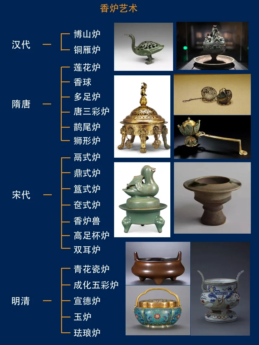 十分钟带你看懂中式香炉艺术！