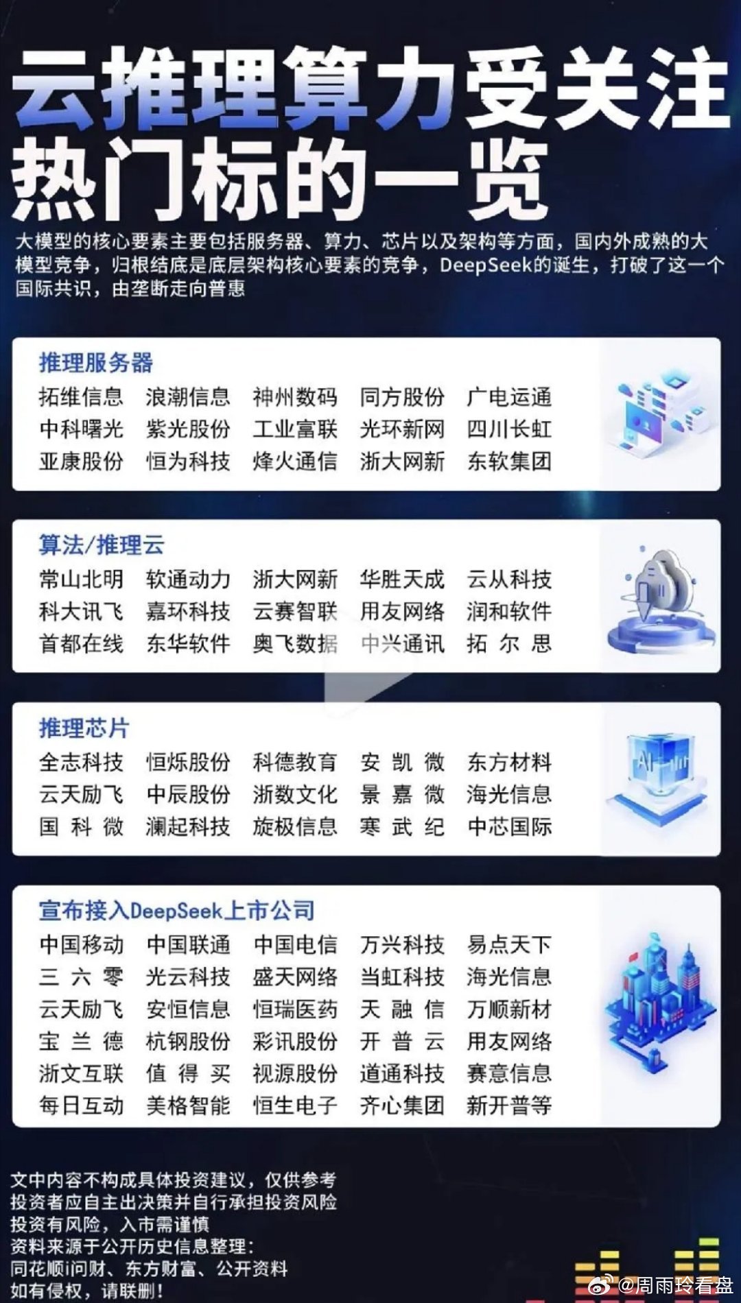 云推理算力近期利好频传，我感觉相关概念股颇具潜力。不过，后续能否获得资金关注、走
