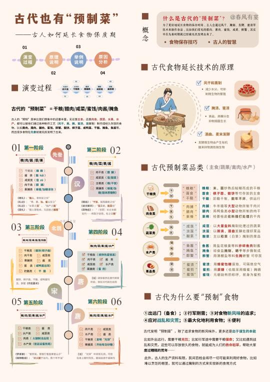 古人也逃脱不了“预制菜”