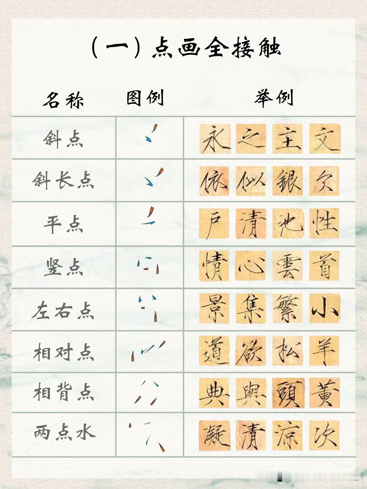 喜欢瘦金体的书友别错过了，瘦金体笔画大全，值得学习。
宋徽宗千字文字卡全128张