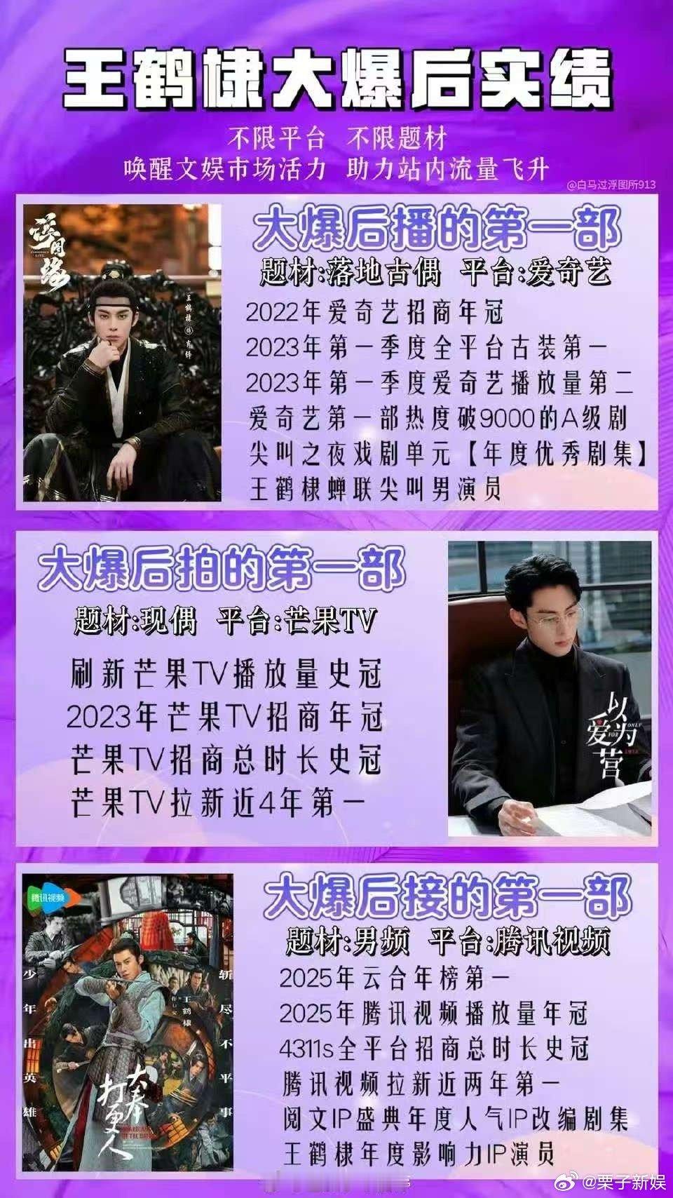 王鹤棣大爆后实绩王鹤棣浮图缘22年爱奇艺招商年冠王鹤棣大爆后实绩，厉害，[舔屏]