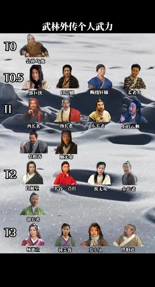 武林外传个人武力分档
