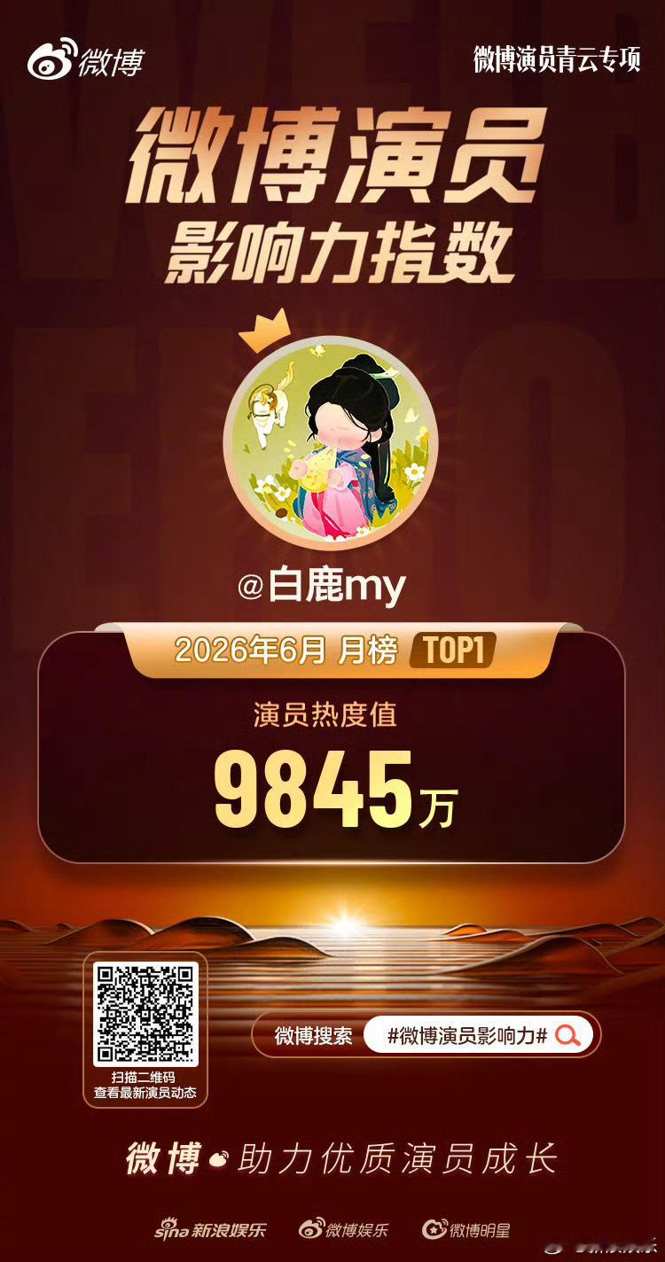 白鹿6月微博演员影响力TOP1恭喜白鹿🎉头像还是我们小叶璃 
