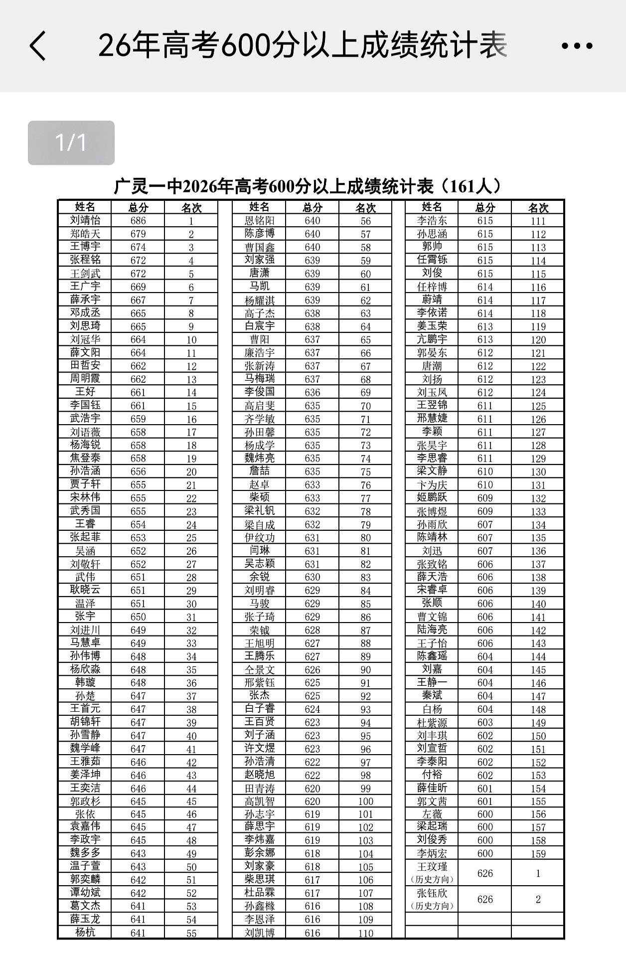 半夜成绩放榜时，广灵一中那条消息直接冲上本地热搜——2026年高考，600分以上