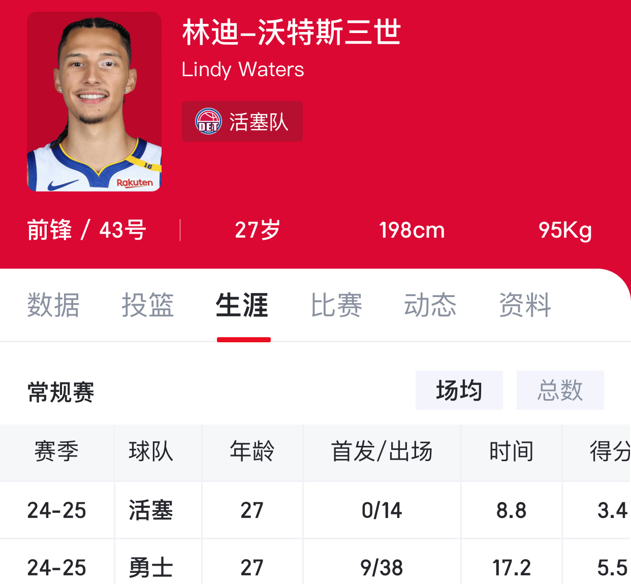科尔的爱将好像有点多，好像这位也是目前看活塞饮水机呢[doge] ​​​