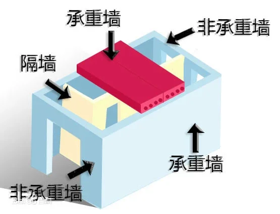 广东省内有五大地震带