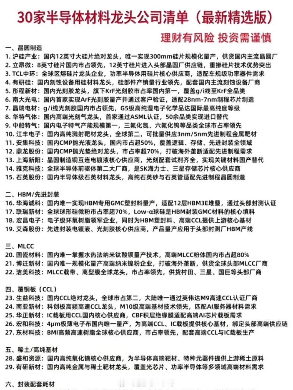 30家半导体材料龙头公司清单（最新精选版）的列表整理了份最新的30家半导体材料龙