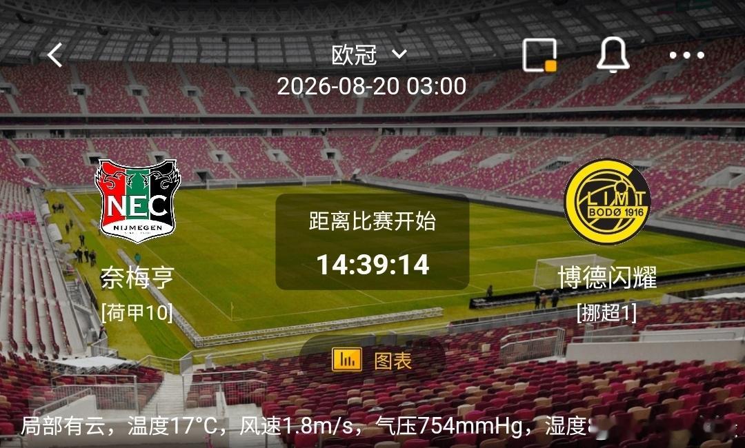 奈梅亨 VS 博德闪耀1️⃣奈梅亨（荷甲10）利好：主场氛围热烈，前场进攻敢于压