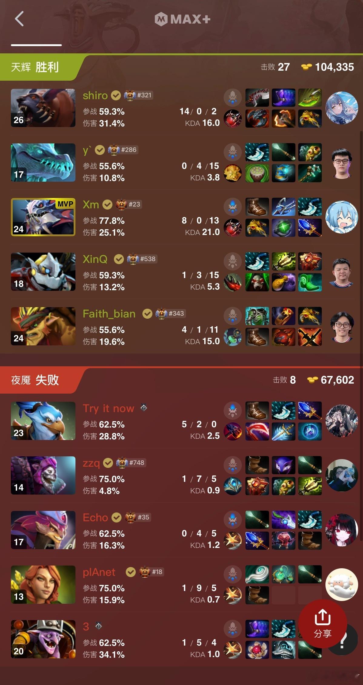 毛哥和Shiro完美发挥！VG扳平比分英雄亚冠acldota2aclxdota2