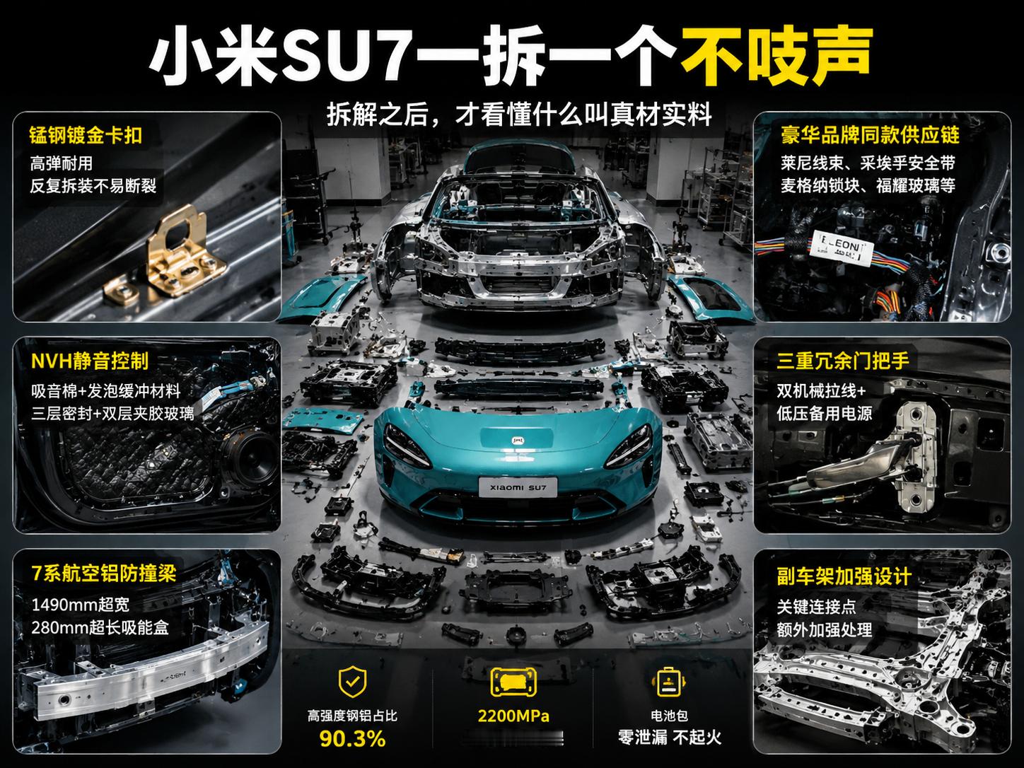 小米SU7一拆一个不吱声最近看到不少人拆新一代小米SU7，本来很多人都是带着放大