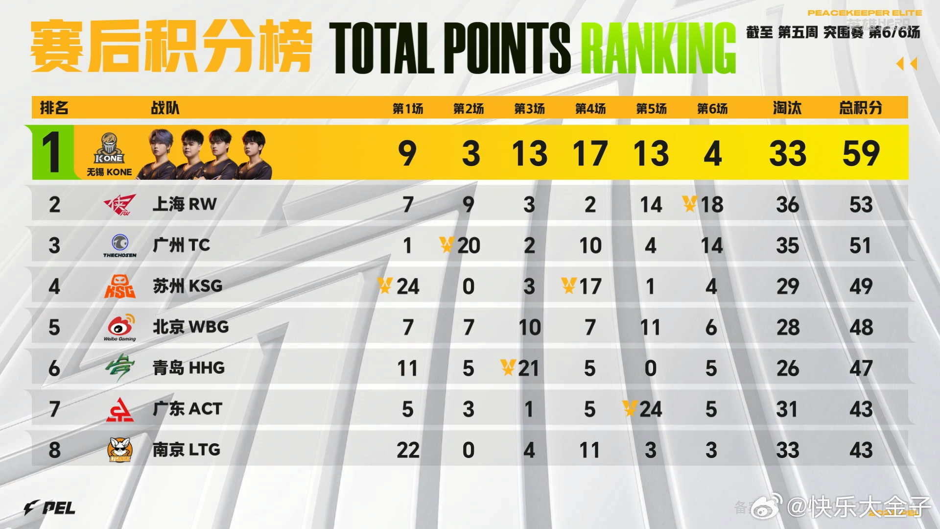 RW沙漠吃下一鸡 RW沙漠图吃鸡，突围赛结束和平精英职业联赛