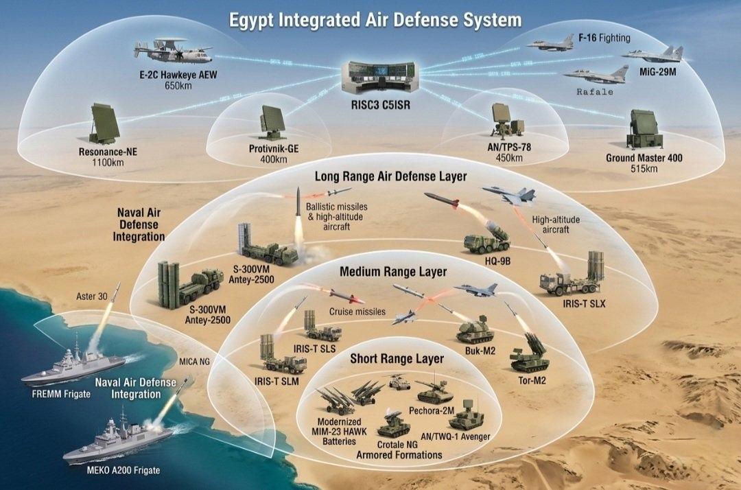 埃及综合防空系统