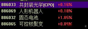 明天的4个大方向 ​​​