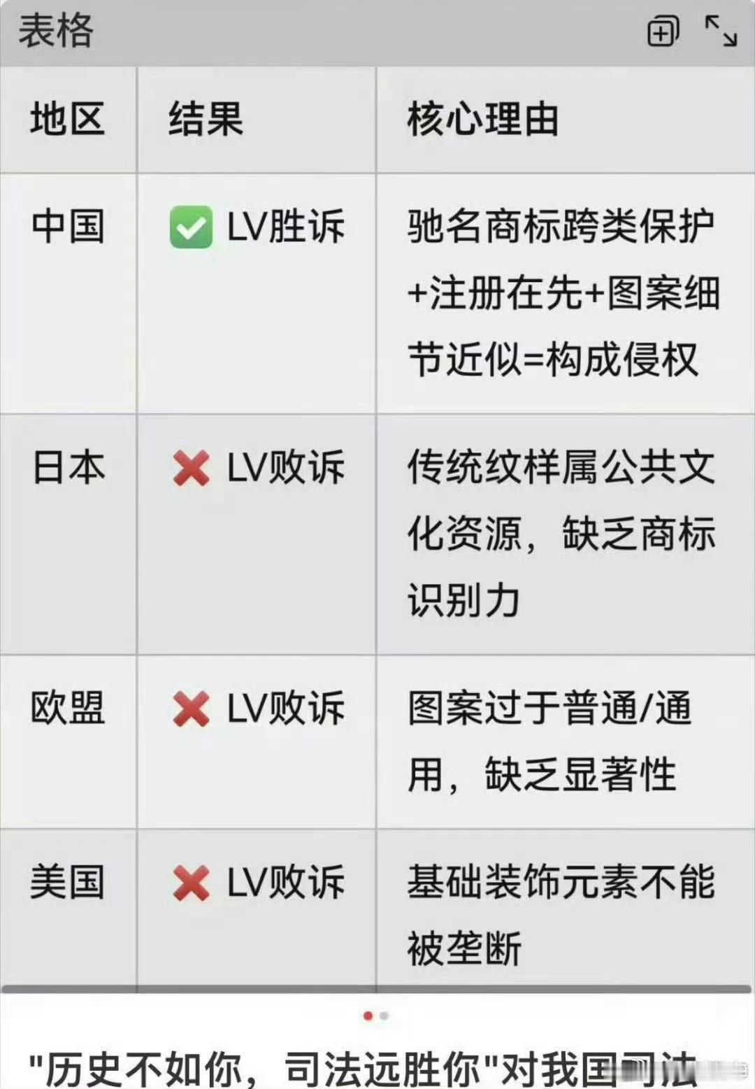 LV起诉国家知识产权局案开庭不知那些背这个品牌包的人，以后走在路上会不会感觉很丢