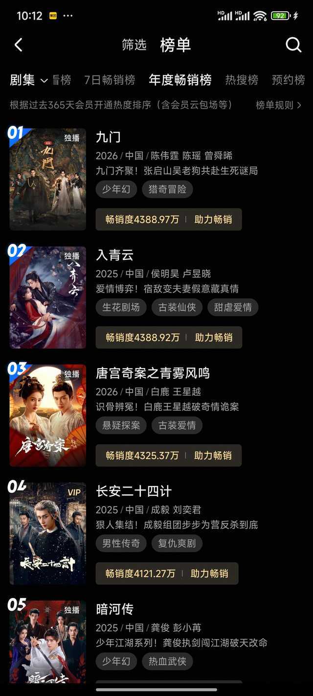 陈伟霆《九门》一番男主单扛太厉害了！开播11天优酷站内拉新年榜登顶，畅销度438