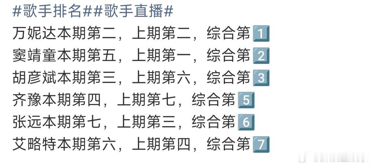 歌手2026总决赛晋级名单歌王之战晋级名单：万妮达 窦靖童 胡彦斌 尤长靖 齐豫