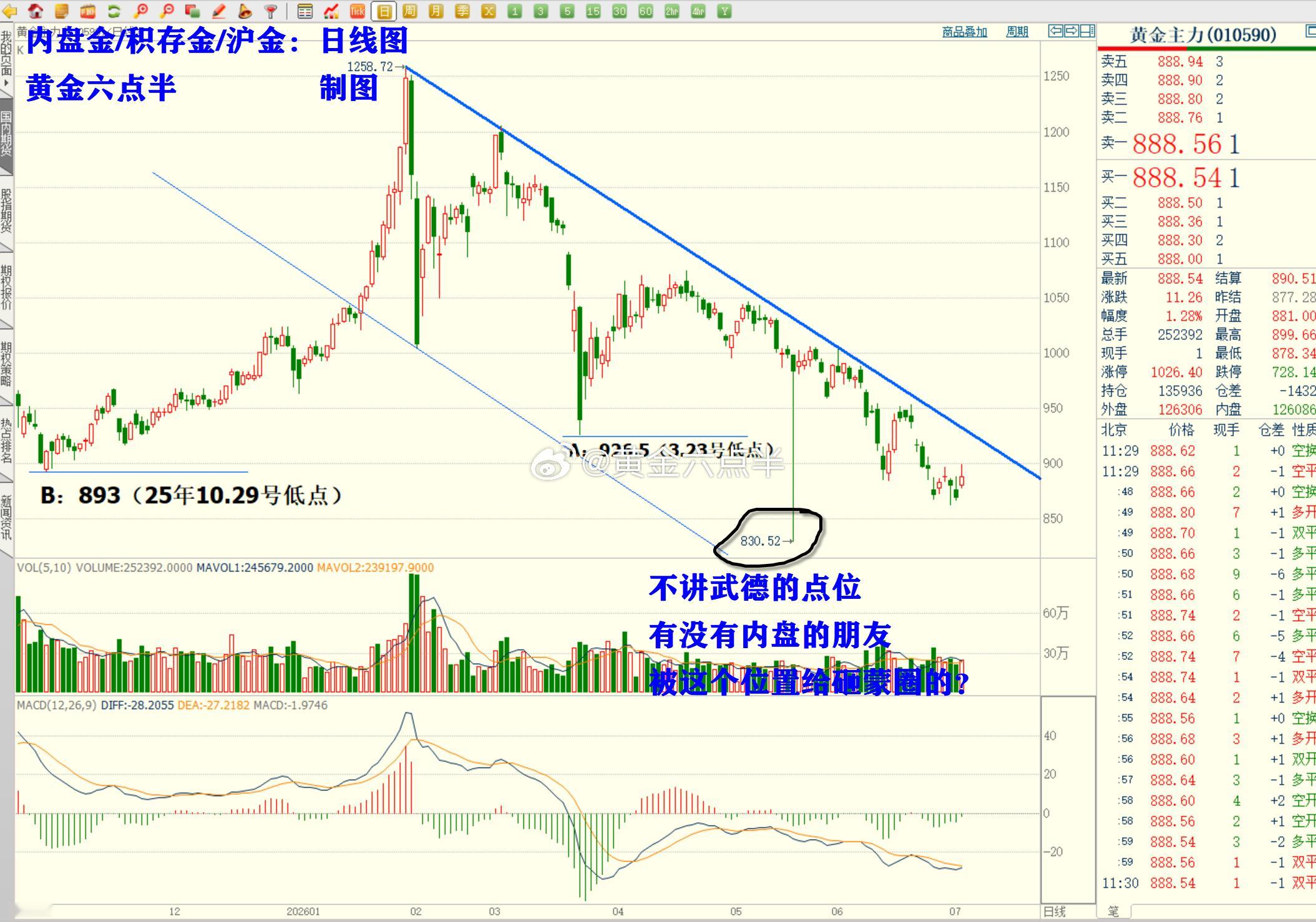 黄金积存金 内盘的朋友，玩实物金，积存金的兄弟，如果你实在是担心错过上车机会，参