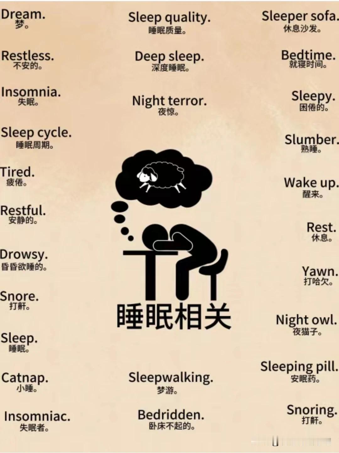 跟“睡眠”有关的英语词汇