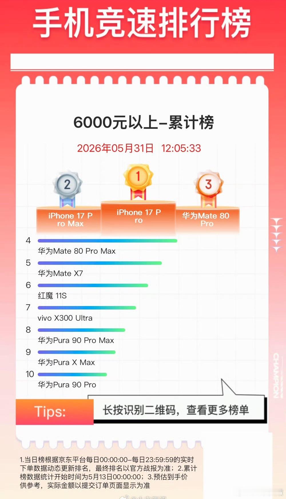 儿童节儿童节买了个手机，但是为什么安卓用久了再用iPhone，会感觉iPhone