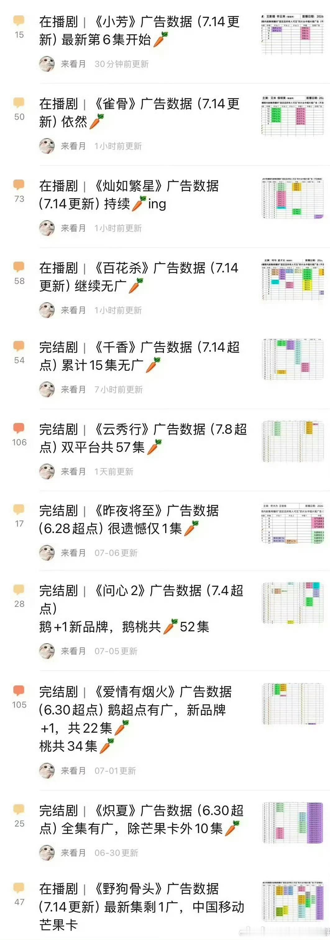 萝卜多好的 追剧不用看广告 
