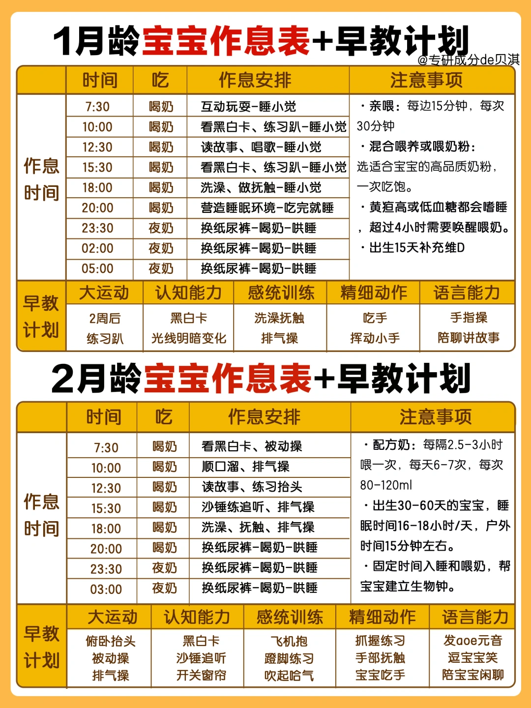 实用！0-1岁宝宝带养参考及早教计划全分享