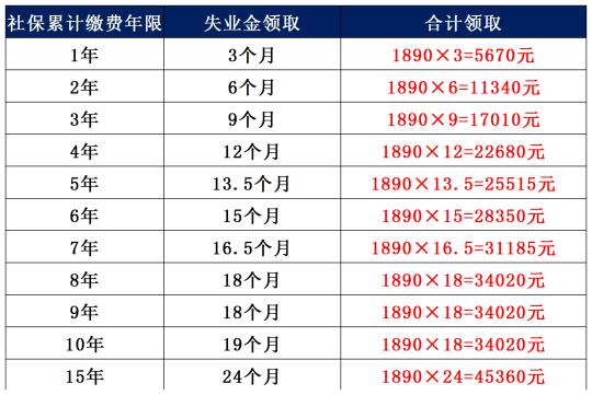 2025年度河南地区失业金领取标准[搜索高亮]和领取办法 2025年度...