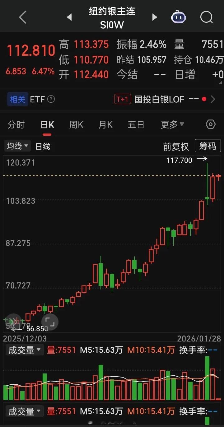 国际金银的跨栏速度比“跨栏王埃德温·摩西”都牛金价7个交易日连跨4600、470
