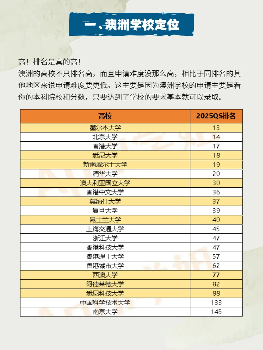 考研失败，去澳洲留学来得及吗？