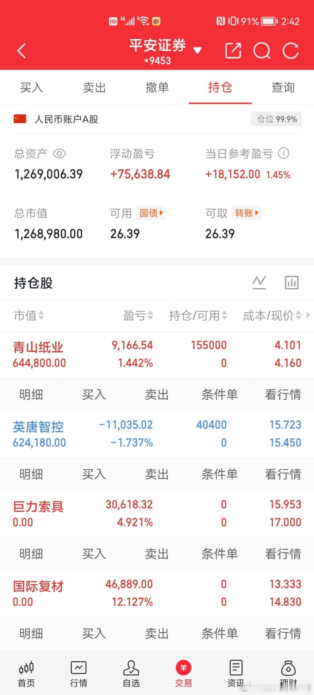 📊 第79天战况速递50W挑战150W- 当前总资产：1269006.39- 