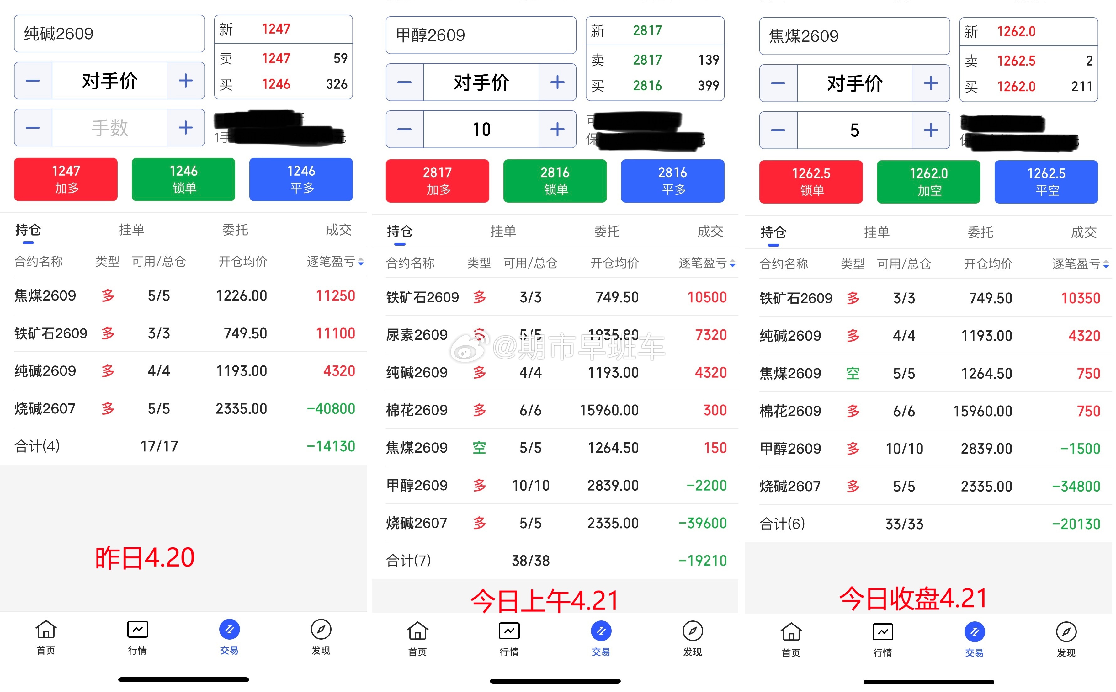 4.21期货商品收盘总结！今日期货商品整体偏反弹上调，我们日内新介入的商品有尿素