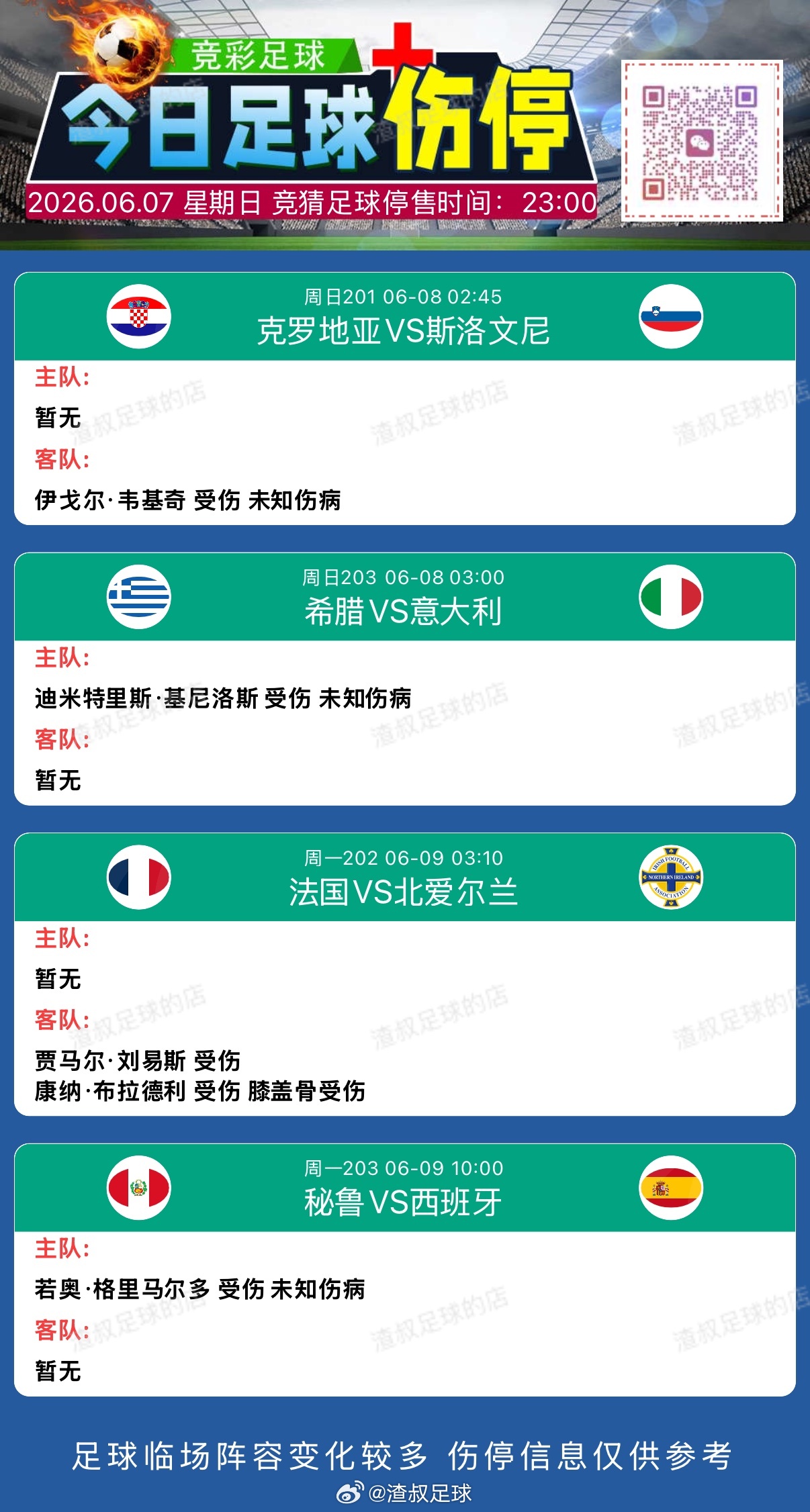 6🈷️8日足球伤停信息更新克罗地亚VS斯洛文尼亚摩洛哥VS挪威希腊VS意大利哥