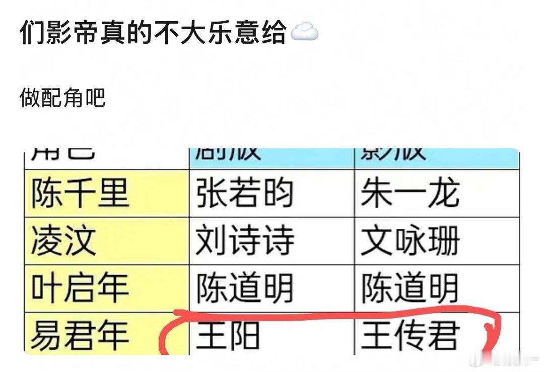 哪来的王传君，不是于适演王阳那个角色吗？ 