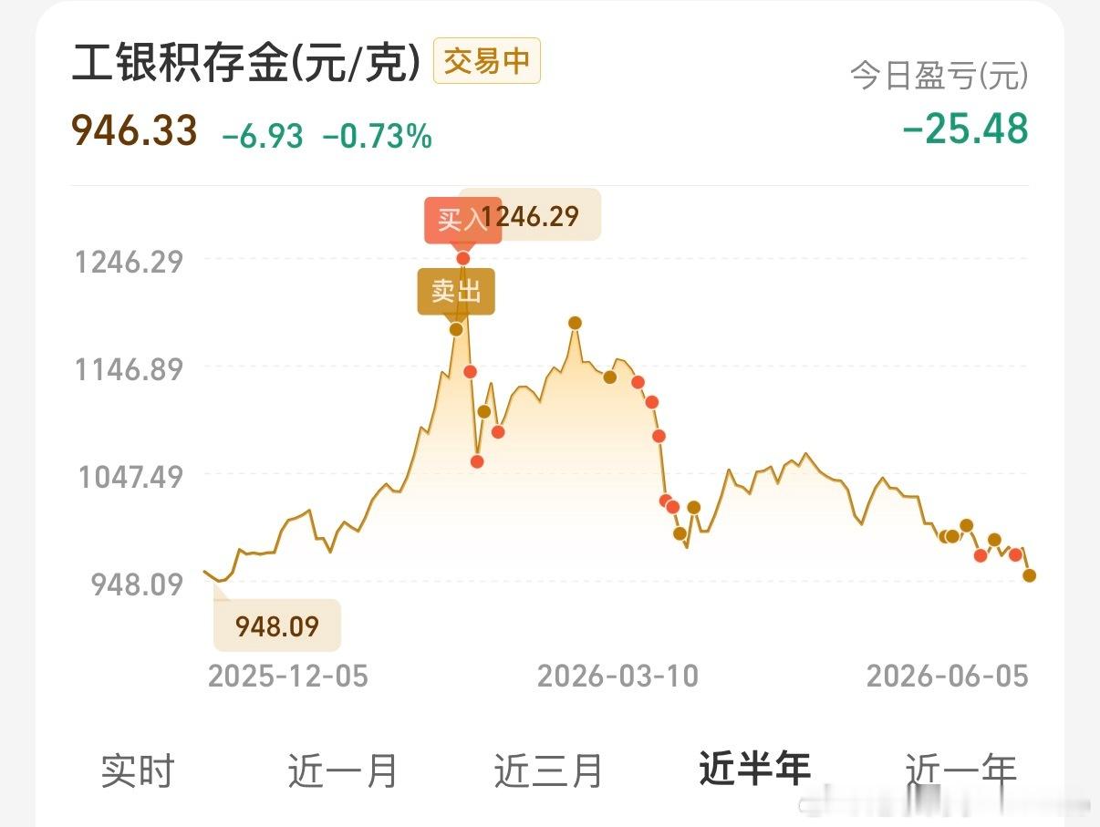 真没空跟你玩了，高点买入低点抛出，今天终于狠下心全部甩手了，不要再为已经失去的难