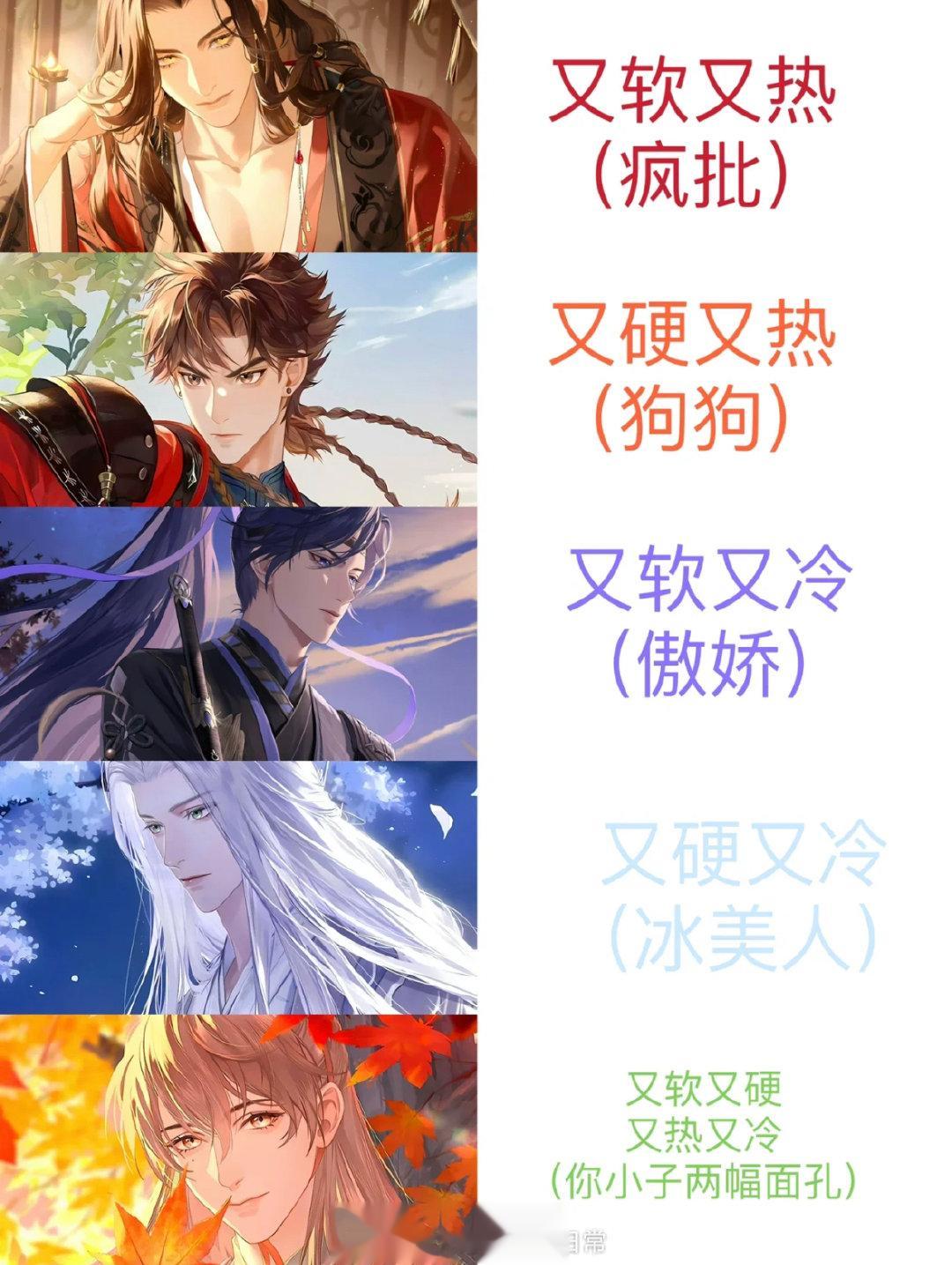 如果用最简单的四个字概括一下代号鸢的五位男主发现我总是能在各类游戏中精准入坑疯批