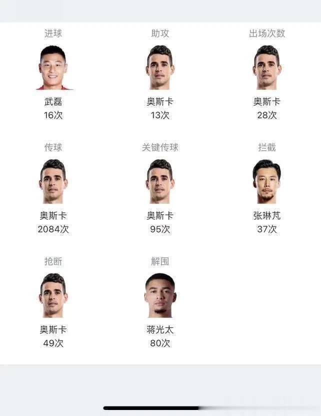 李圣龙发言引争议！在今天下午的赛前发布会上，上港球员李圣龙点评山东泰山队，他们这