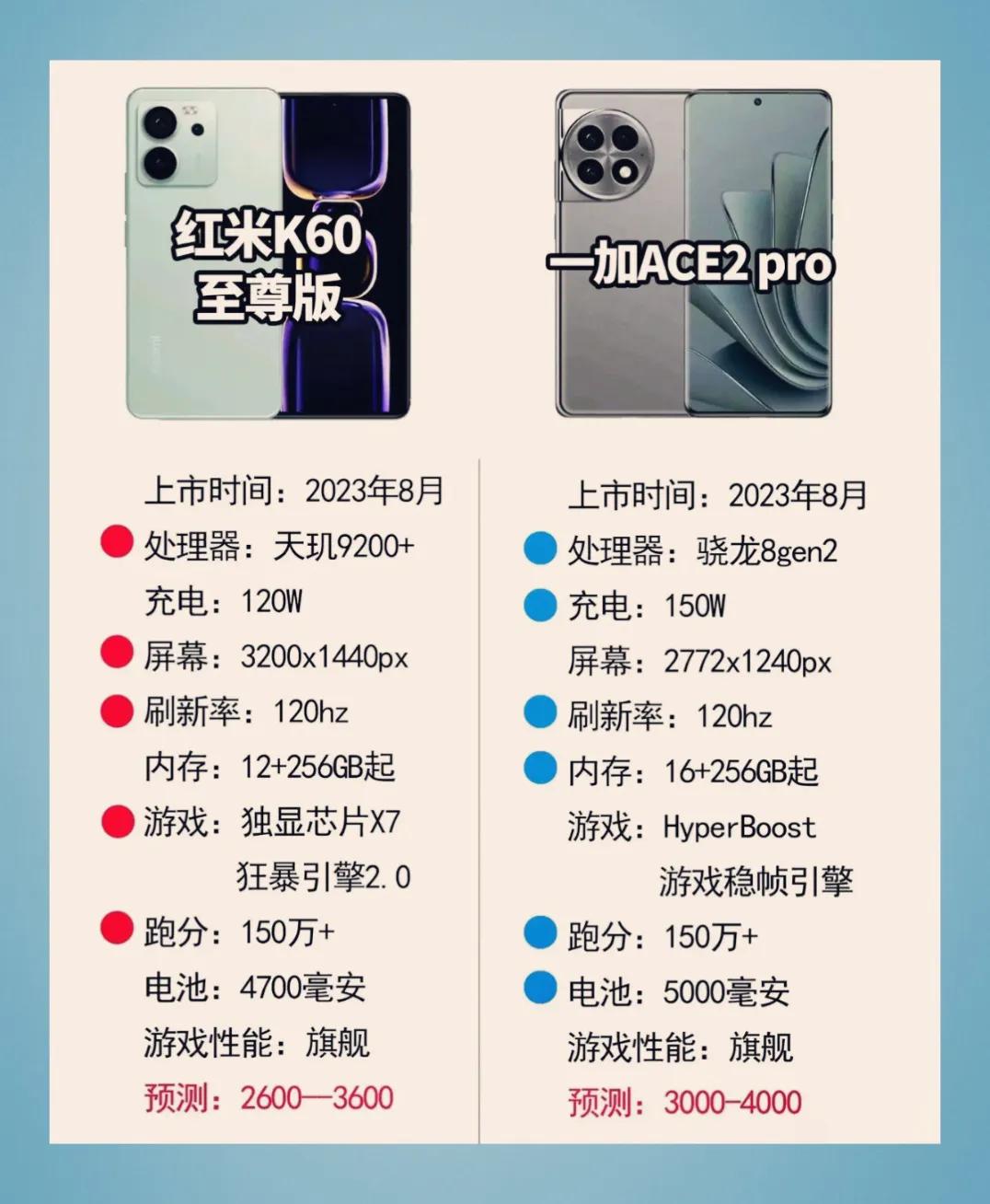 2023年8月份红米新手机一加新手机要发布了
大家更期待，红米k60至尊版手机
