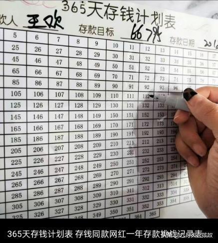 不要再说存不住钱了

2024年刚开始，教你一招轻松存钱大法，

从新年第一天存